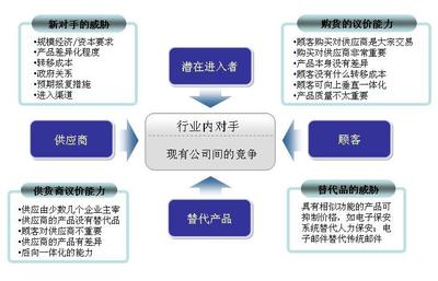 2020-2026年中國(guó)燃料油行業(yè)發(fā)展?jié)摿巴顿Y價(jià)值咨詢報(bào)告 供應(yīng)鏈管理視角