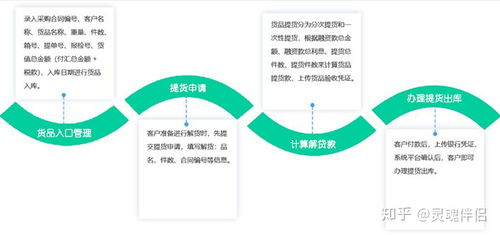 數(shù)商云供應(yīng)鏈集采管理系統(tǒng)解決方案 產(chǎn)品特色、功能與架構(gòu)全解析