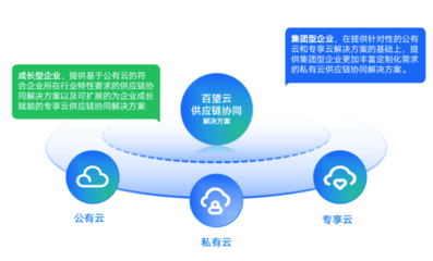 數(shù)電票時(shí)代,企業(yè)如何與供應(yīng)商實(shí)現(xiàn)高效對賬協(xié)同?