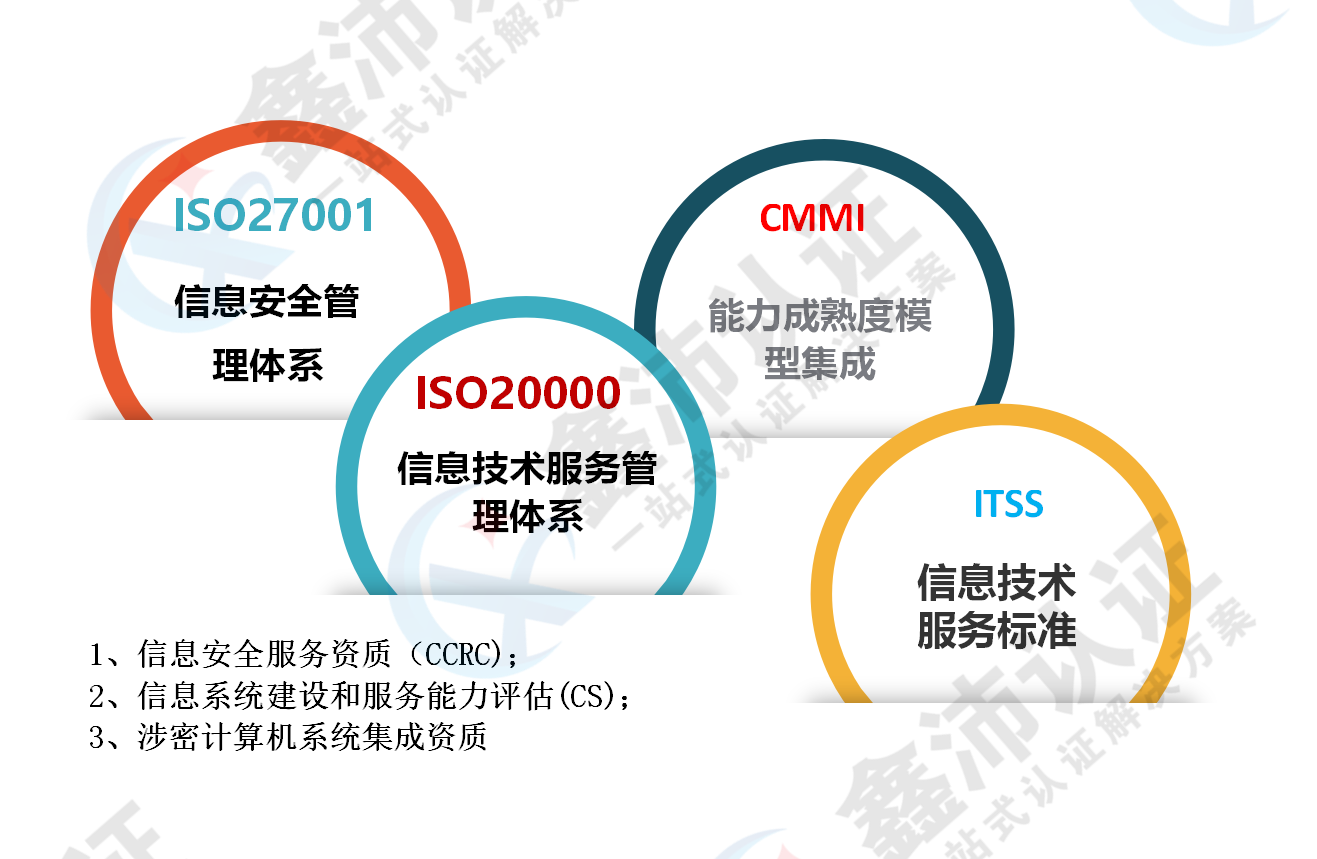 軟件系統(tǒng)集成企業(yè)如何通過ISO27001與ISO20000認(rèn)證提升信息系統(tǒng)集成服務(wù)能力
